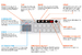 Vestax PAD-One (function diagram)