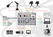 Vestax PBS-4 VTK